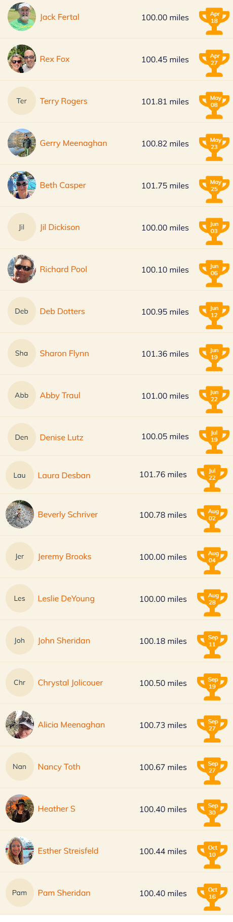 100 mile leaderboard 1