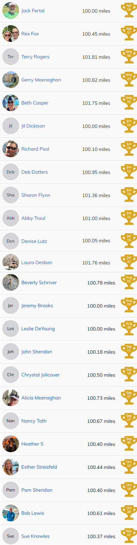 100 mile leaderboard 1